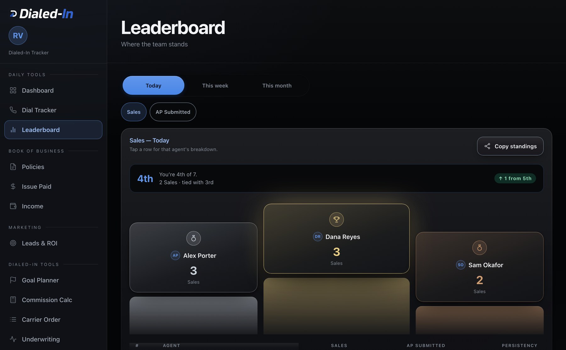 The Dialed-In leaderboard showing a personal standing strip reading fourth of seven, above a podium for the top three agents and a standings table.
