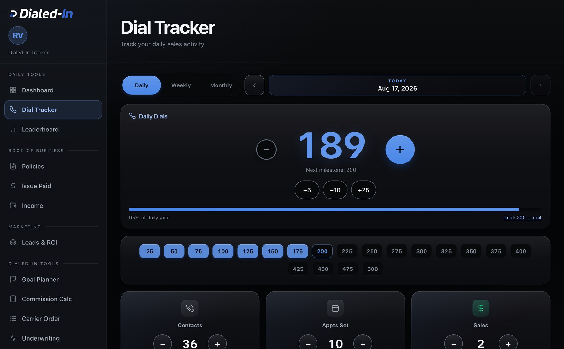 The Dialed-In dial tracker showing 189 dials logged against a 200 daily goal, milestone markers, and counters for contacts, appointments and sales.